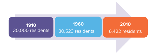 homewood-childrens-village-population-decline