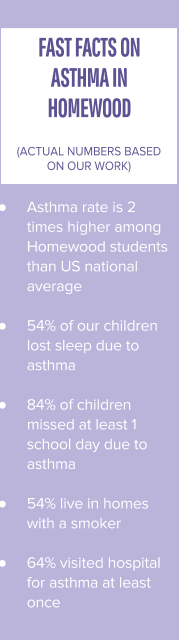 homewood-childrens-village-asthma