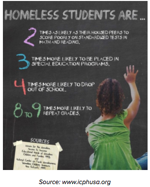 homewood-childrens-village-homeless-students